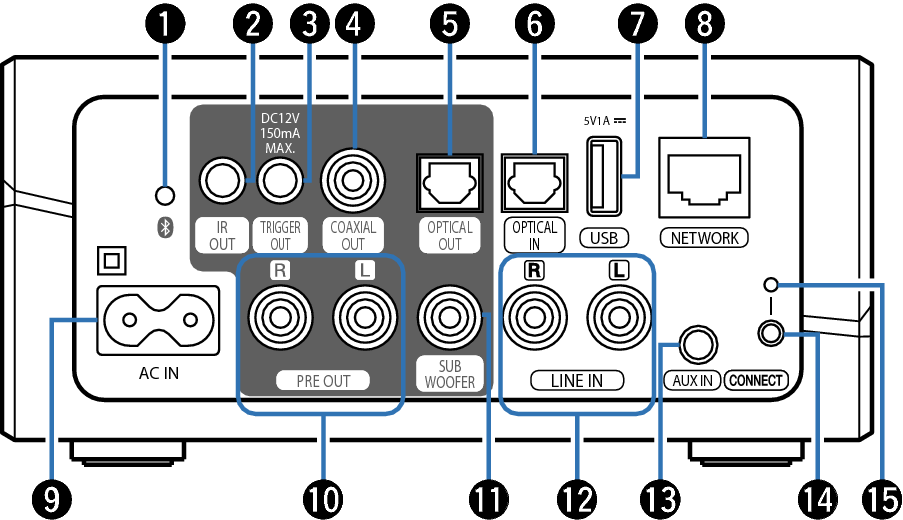 Name Back panel HEOS Link HS2